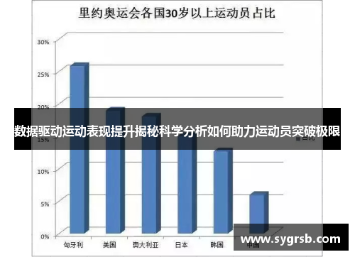 数据驱动运动表现提升揭秘科学分析如何助力运动员突破极限